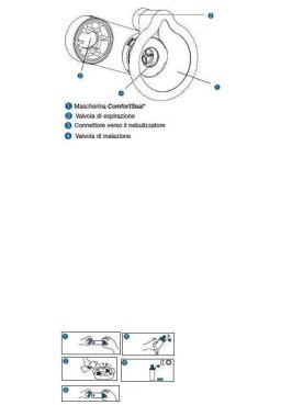 CAMERA DISTANZIATRICE CON VALVOLA PER AEROSOL DOSATI AEROCHAMBER PLUS MASK INFANTI