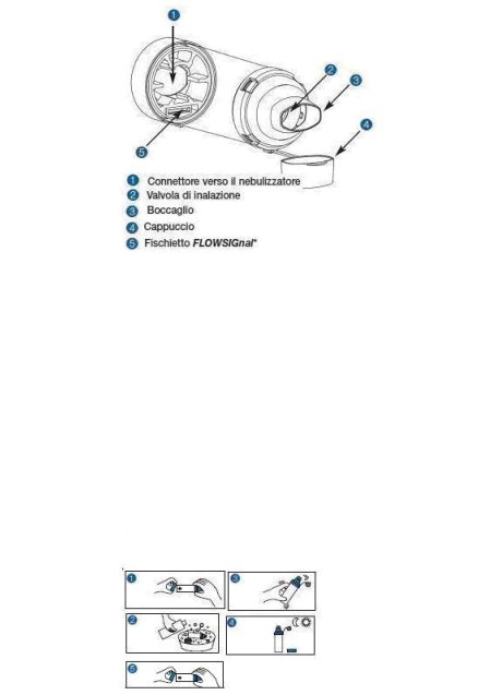 CAMERA DISTANZIATRICE CON VALVOLA PER AEROSOL DOSATI AEROCHAMBER PLUS STANDARD ADULTI CON BOCCAGLIO AZZURRO